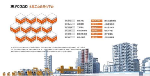 筑基新型工業化 華龍訊達攜木星PLC亮相2023工業軟件生態大會