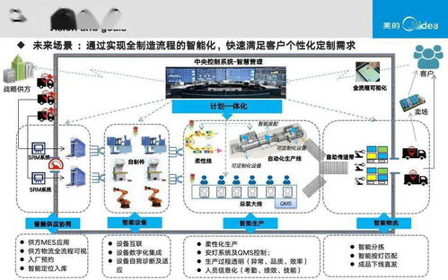 智能工廠實施路徑與落地舉措 融合人工智能基礎(chǔ)軟件開發(fā)的可下載方案